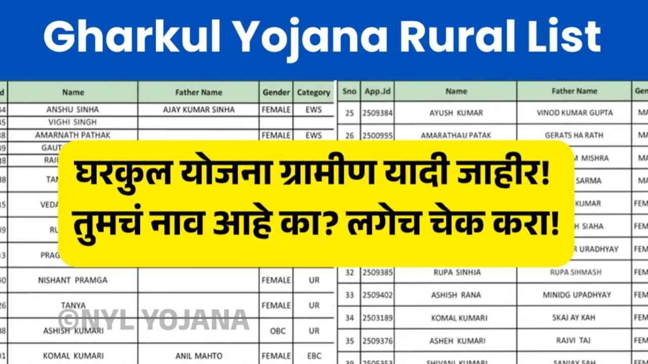 घरकुल योजनेची नवीन यादी जाहीर, मोबाईलवर लगेच तपासा तुमचे नाव! Gharkul Yojana August List